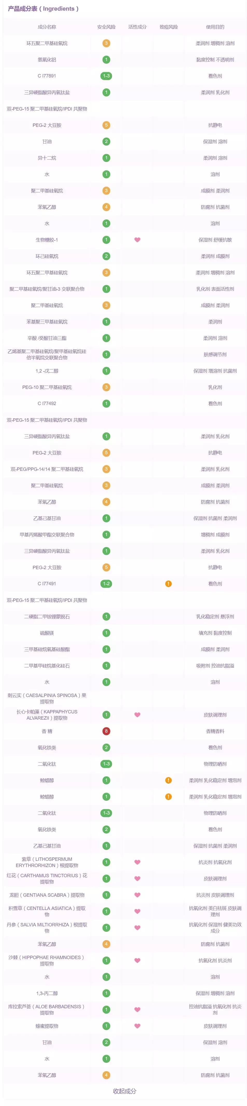 平价粉底液测评不超过40,中日韩妆容大pk区别原来在这