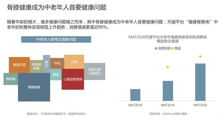 中老年奶粉伊利和飞鹤奶粉哪个好,中老年喝配方奶粉好还是纯奶粉好