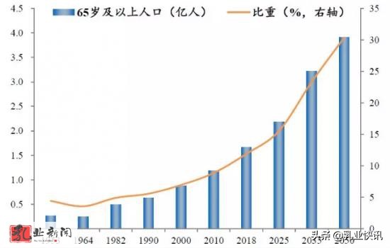 飞鹤、蒙牛、伊利、澳优等等谁是未来国产奶粉的扛把子？