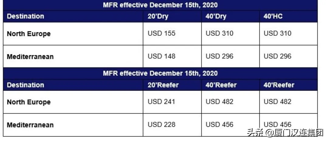 国际top20船公司最新运价,多家船公司宣布上调运价