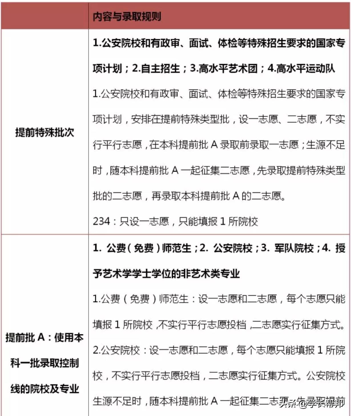 2019年河北省高考提前批报名,2019年河北高考报名条件