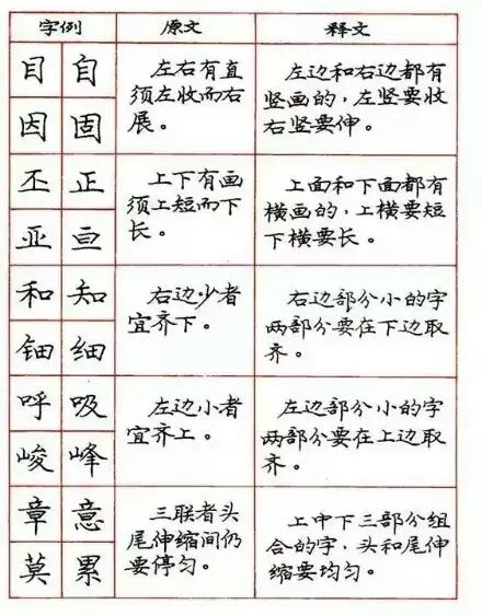 关于学习钢笔字的好看字帖,练钢笔字最好的字帖行楷