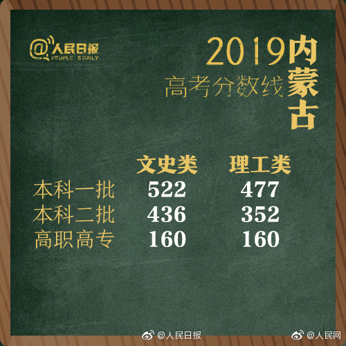 新高考省份高考分数线一览表,2021藏西高考分数线