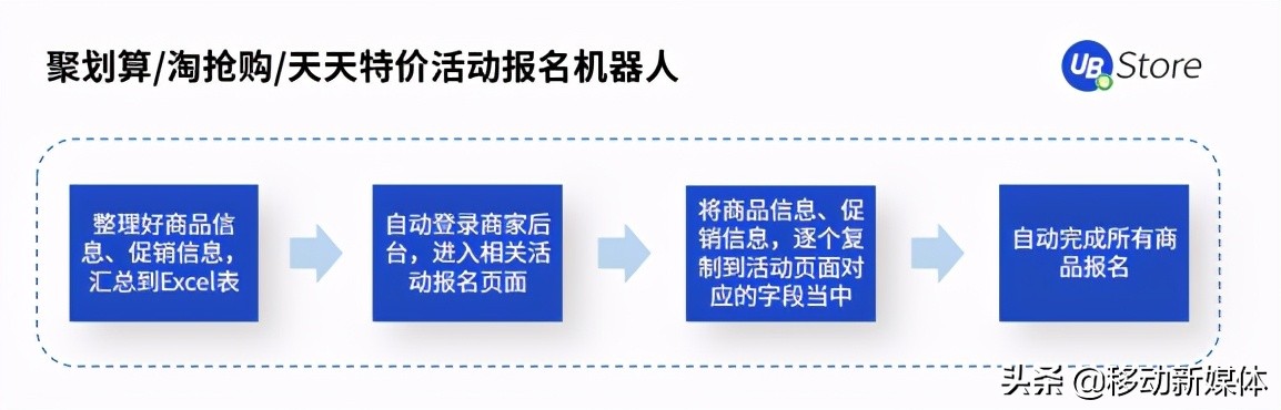 电商营销推广运营方法,电商怎么推广营销方案好做