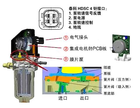 ecofitul2尿素泵工作原理,ecofit尿素泵工作条件