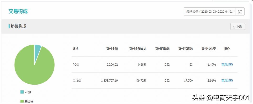 极限低价引流项目,抖音短视频引流获客如何打造爆款