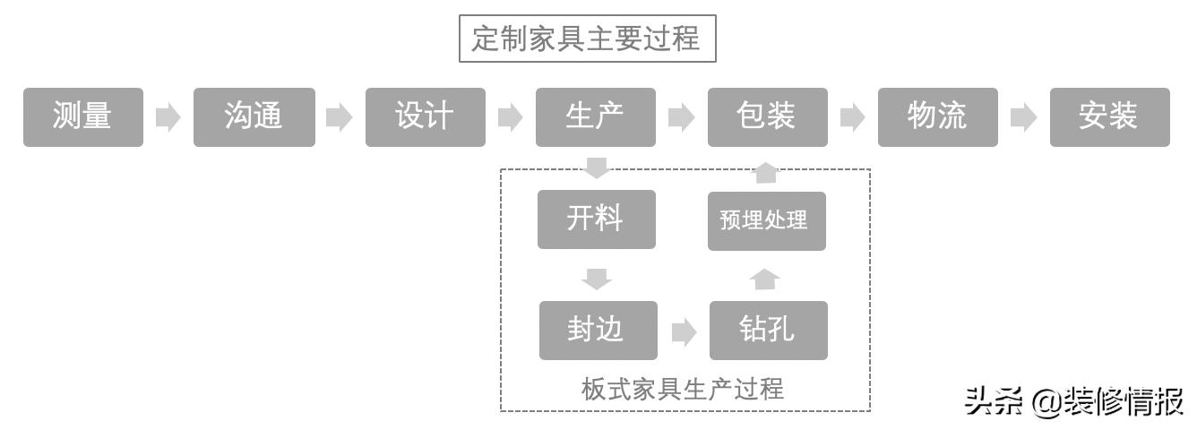 真正的全屋定制必须满足这三点,全屋定制该怎么选才是最好的