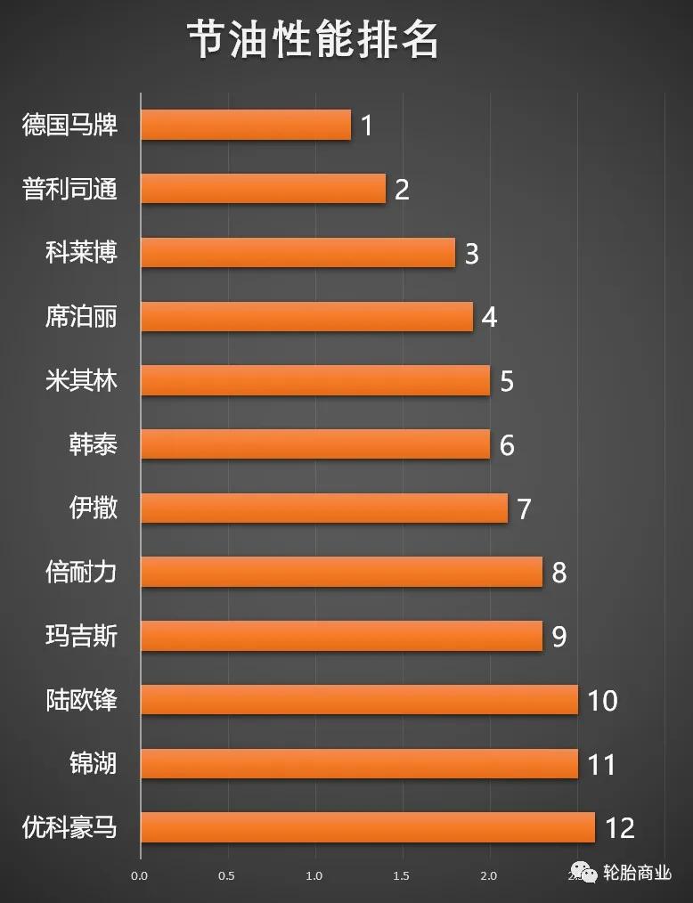 轮胎排名玛吉斯轮胎究竟怎么样,玛吉斯轮胎501和708哪个好