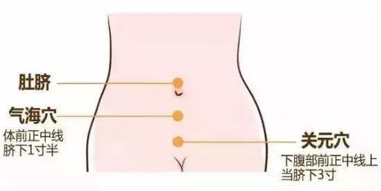 中里巴人消炎穴,中里巴人的穴位按摩法
