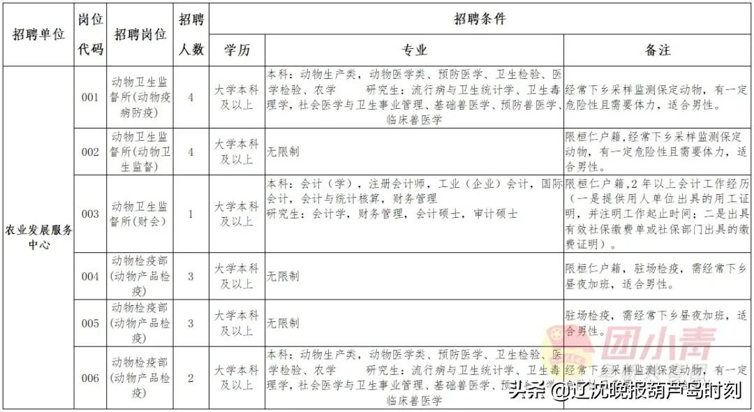 事业单位招聘961人,招聘事业单位工作人员133人有编制