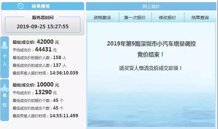 月薪过万真的是高薪吗,在深圳月入过万真的很难吗