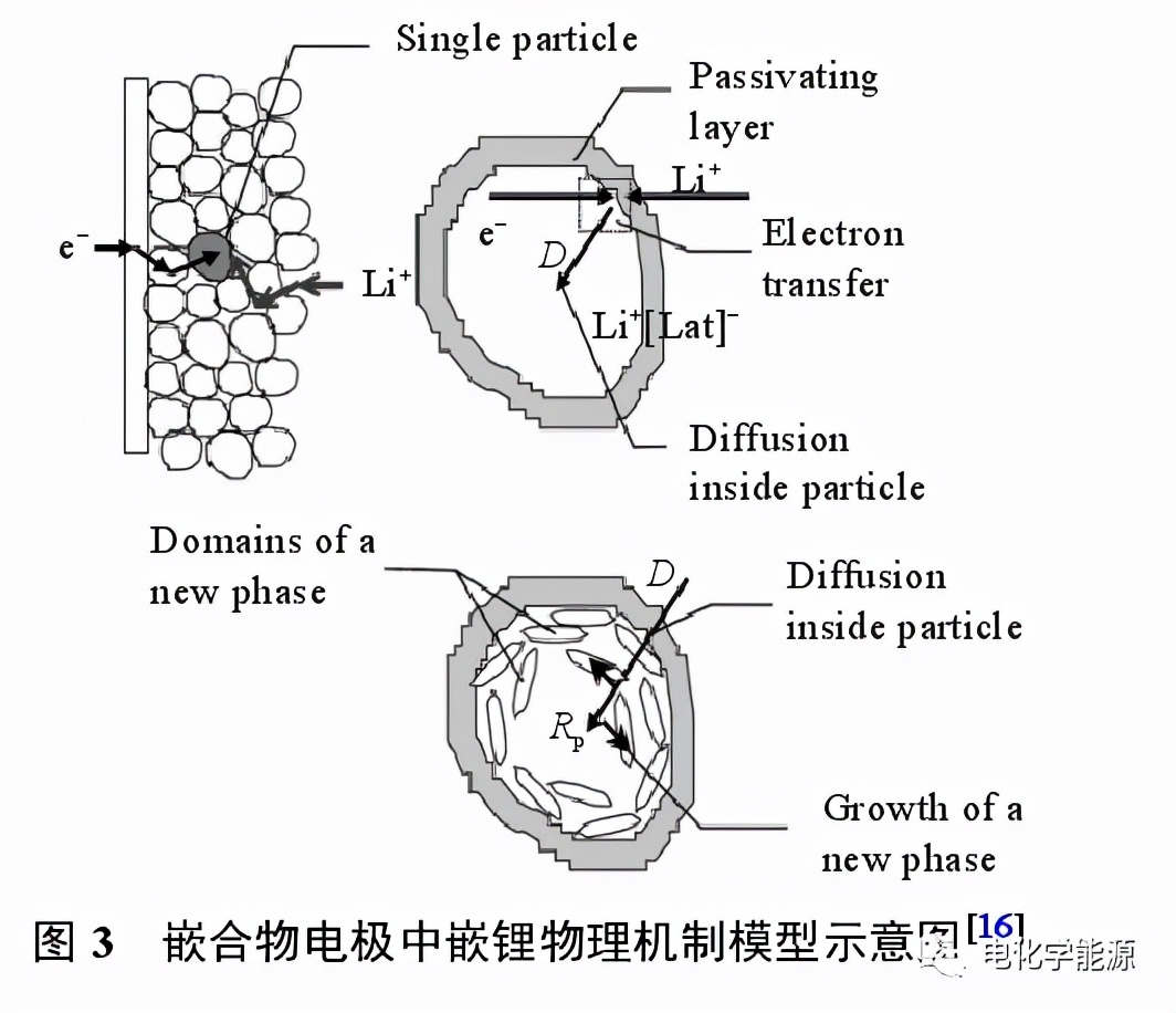 锂离子电池检测k值,锂离子电池放电测试