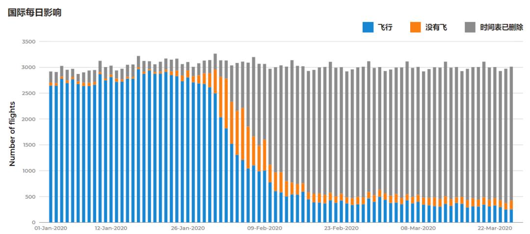 中国最大的风险,中国国际物流发展的主要现实困境