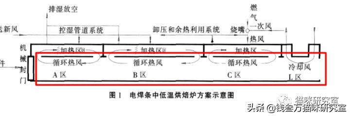 欧恩培猫粮和巅峰哪个好,轻烘焙和低温烘焙猫粮有啥区别