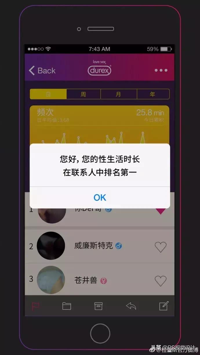 杜蕾斯的文案又创造了新的经典,文案鬼才杜蕾斯翻车