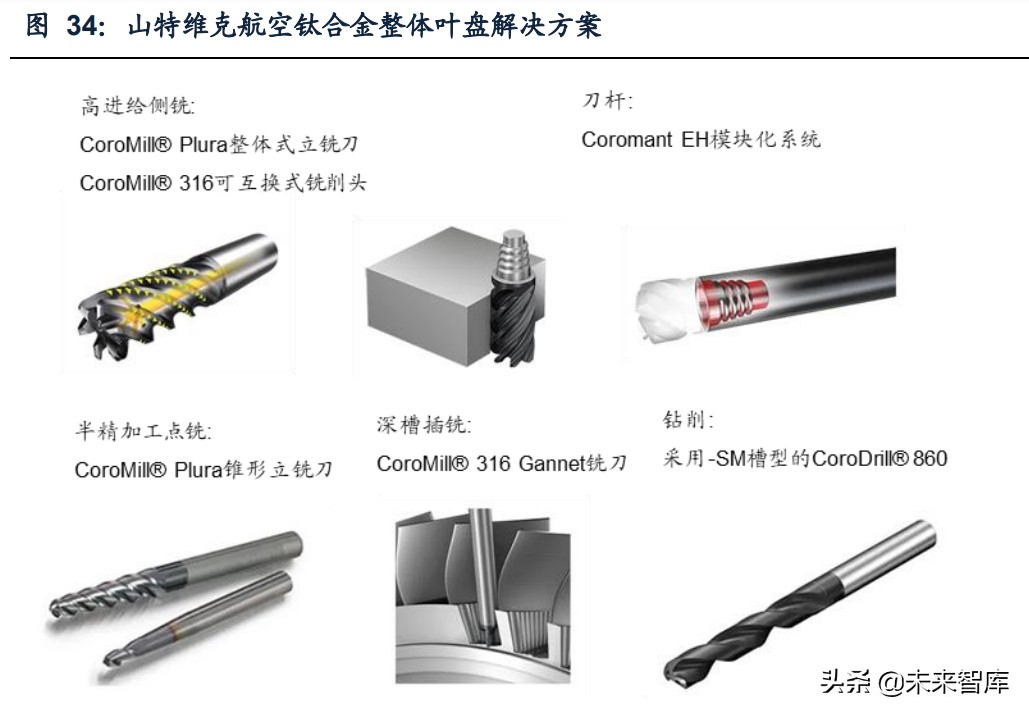 刀具机床的未来发展方向,中国机床刀具企业