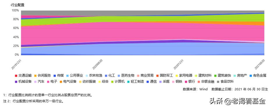 海富通股票基金经理推荐,海富通基金范庭芳