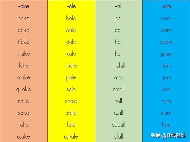 外教老师英语单词速记法,外教单词归类快速记忆法
