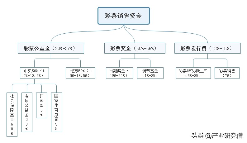 彩票最近活动,彩票大瓜