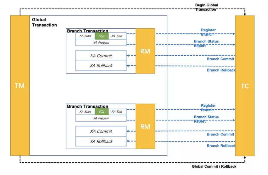 一图搞懂分布式光伏模式,6张图搞懂英语16种时态