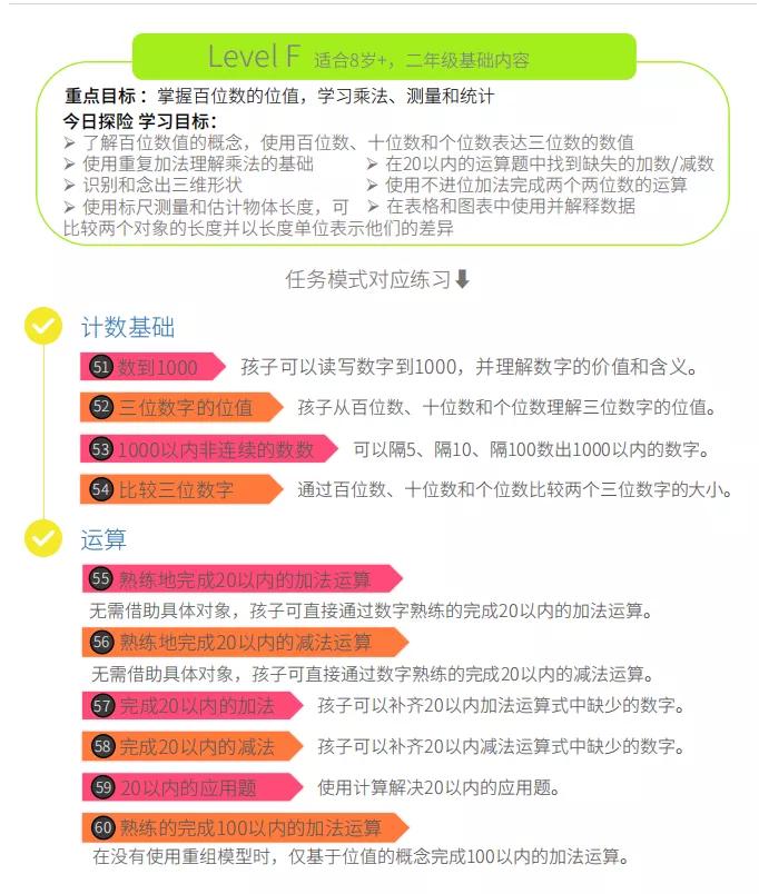 4-6岁儿童启蒙数学免费学习app,1-3岁宝宝数学启蒙app免费