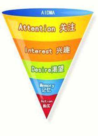 分析消费者行为的模型,十大新消费者洞察报告