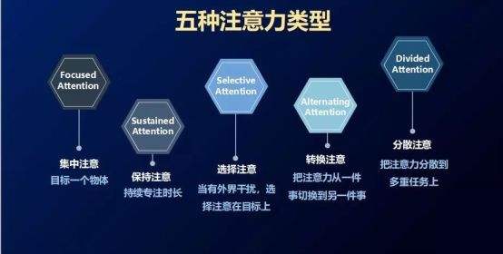 无法集中注意力专注做事,做事集中不了注意力怎么办