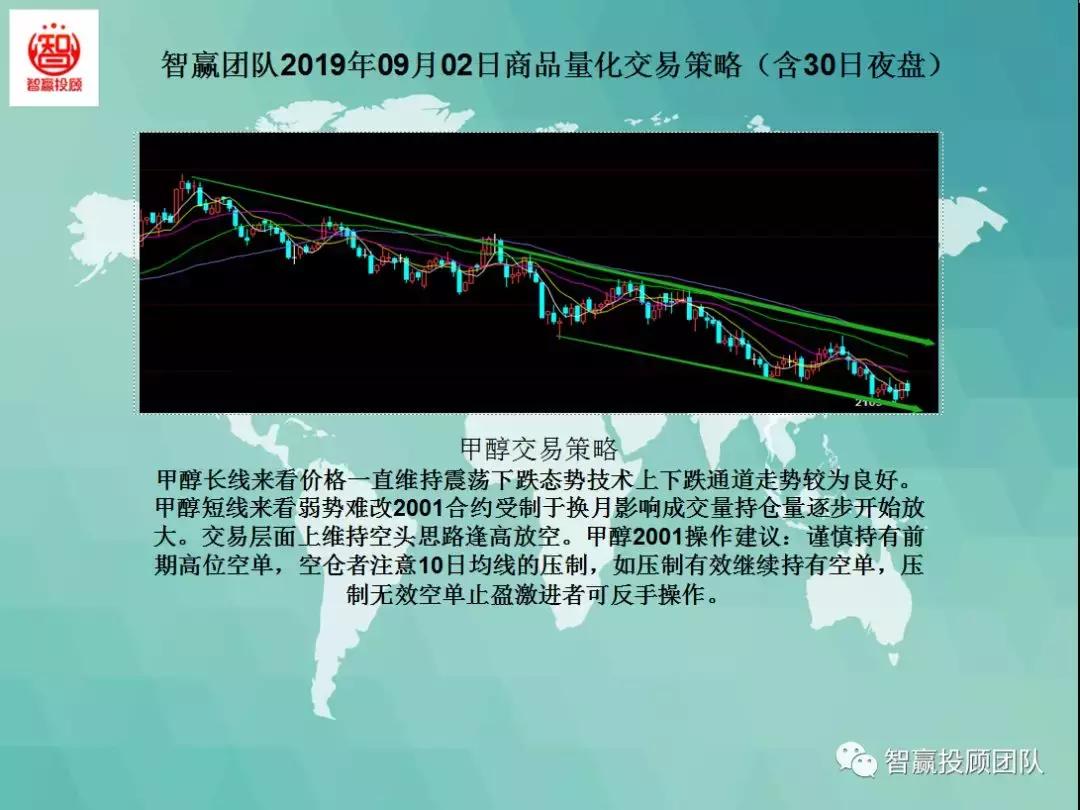 量化交易多空策略,智赢量化交易