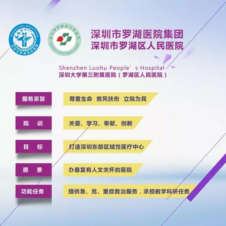 深圳罗湖二级以上医院有哪些,深圳罗湖医院排名大全