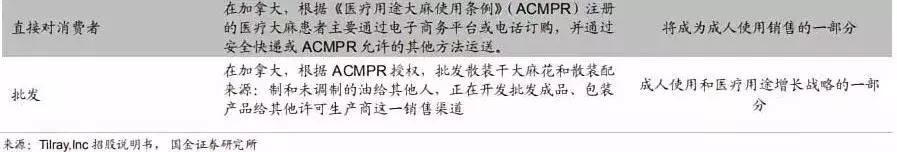 工业大麻素研究成果,工业大麻素研究