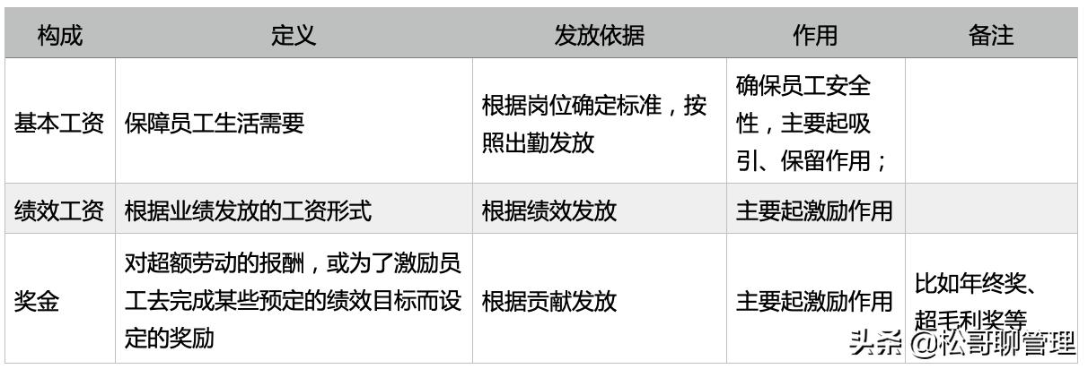 员工对工资不满怎么巧妙解决,工资不合理员工有意见怎么解决