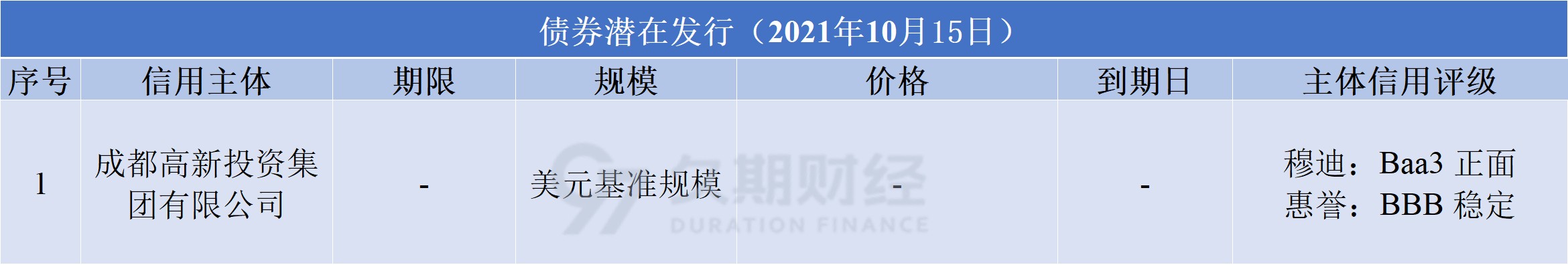 中资海外债分析,中资美元债汇总