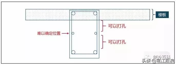 空调过梁打孔打多大的,安装空调用什么样的开孔器