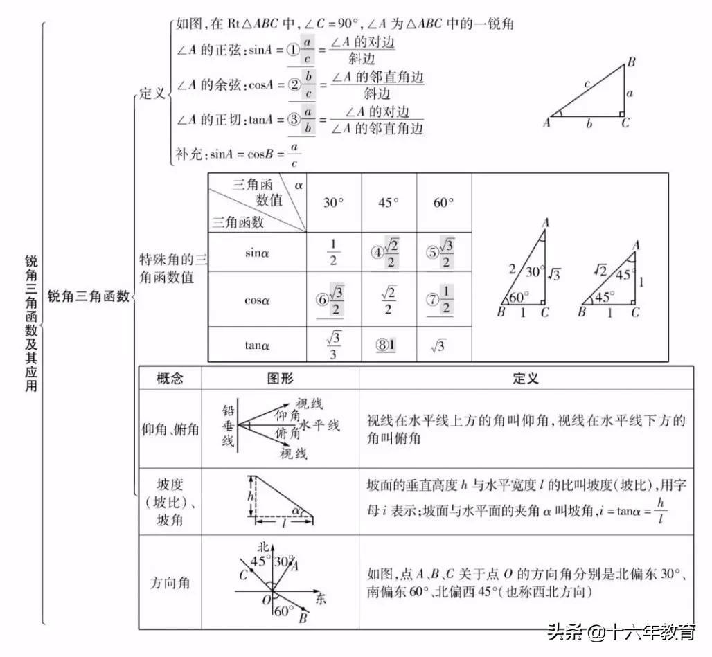 初中数学中考真题分类精编八年级,初中数学知识大全一本全解