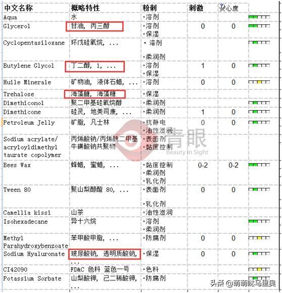 护肤品百雀羚和兰芝哪种比较好,百雀羚和雅诗兰黛的面霜有啥区别