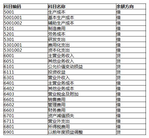 会计小白学习会计实务,会计实操小白入门必备会计基础