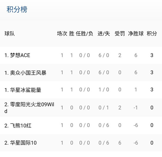 北京市冰球u18,北京青少年冰球联赛赛程