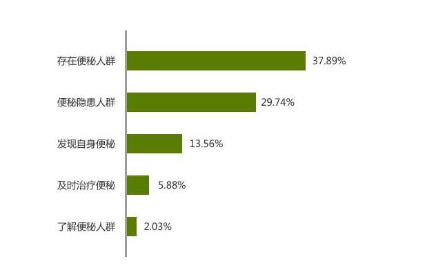 便秘生物反馈治疗是什么意思,便秘的生物反馈治疗