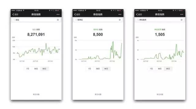 公众号名称涨粉,微信公众号如何快速涨粉