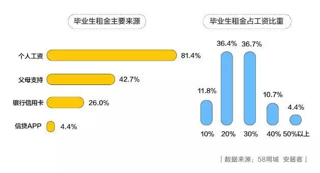 江门租房只租一个月,江门市怎么租房