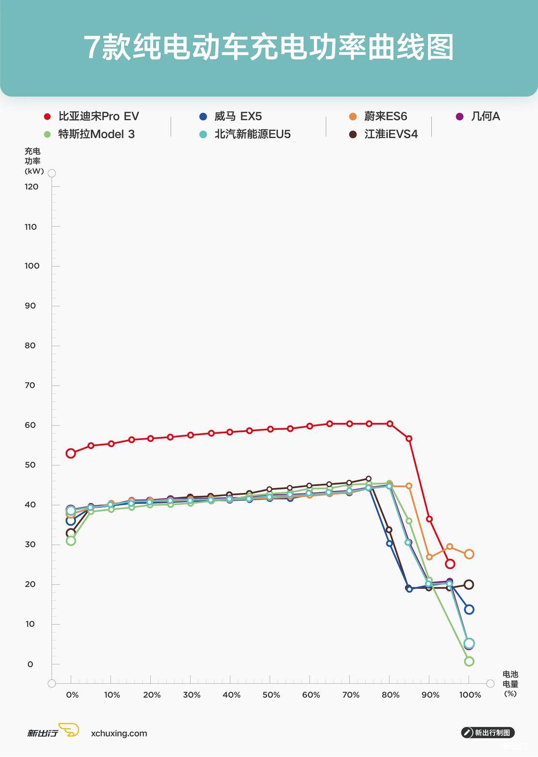 国产新能源车大横评,值得推荐的几款实用的电动车