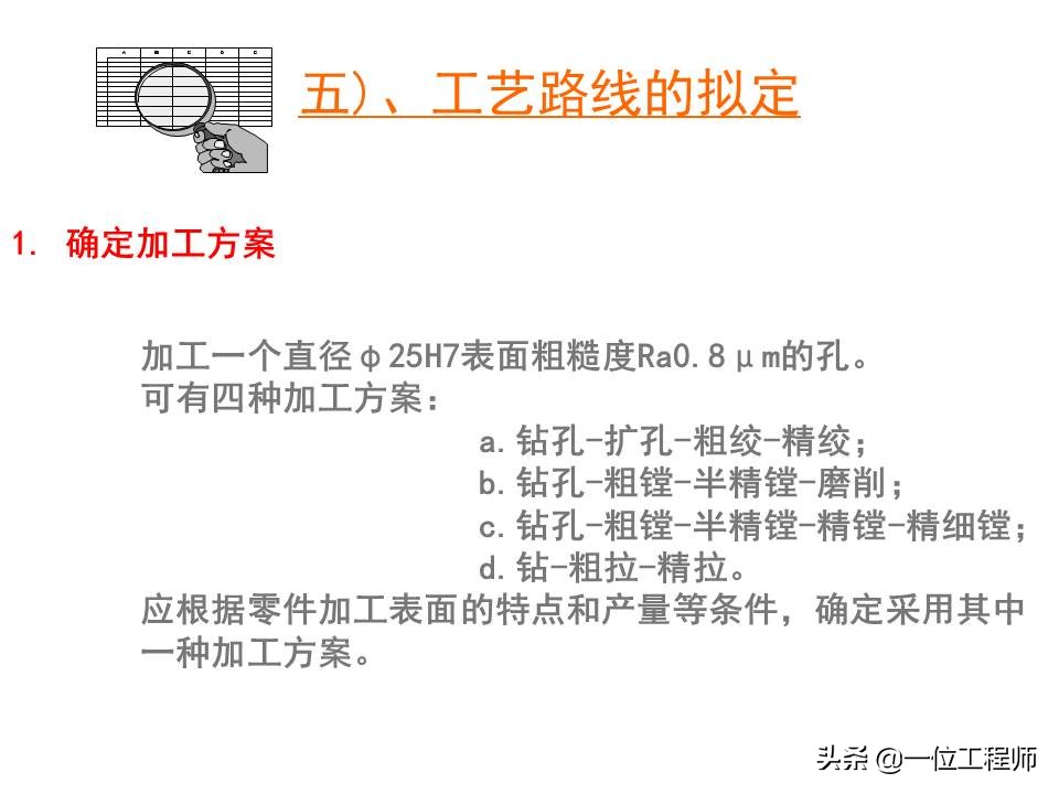 机械加工全套技术大全,机械加工工艺有哪些