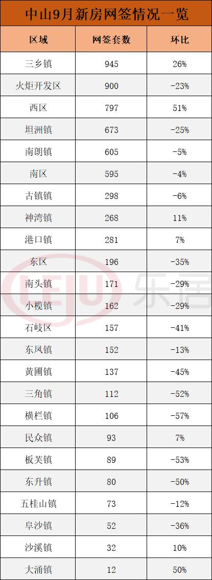 中山大湾区房价排名,中山大湾区房源