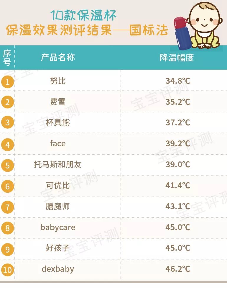 宝宝保温吸管杯哪一款最好用,儿童吸管保温杯哪款好