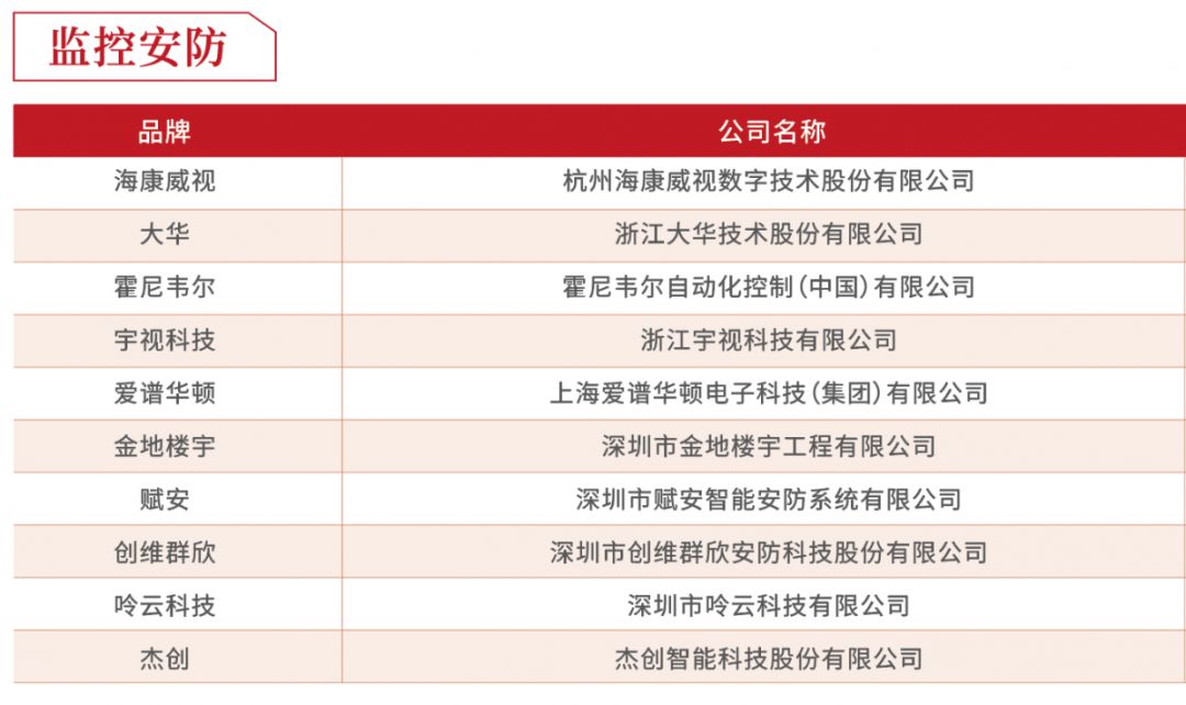 2019年度房企30强排行榜,2018至2019中国房企40强