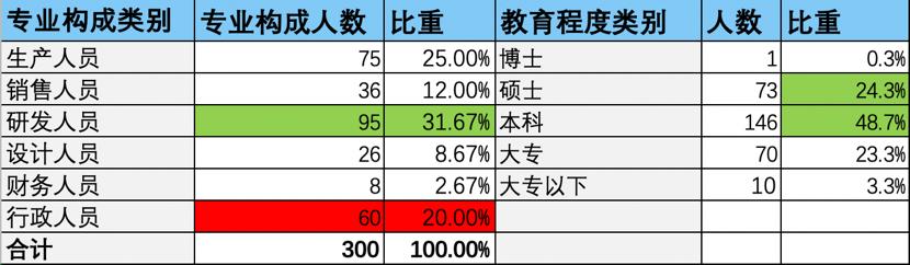 芯源微国产替代空间,芯源微有新质生产力吗