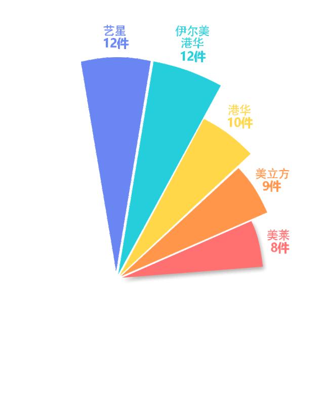 医美纠纷案例最新,医美纠纷机构处理方法