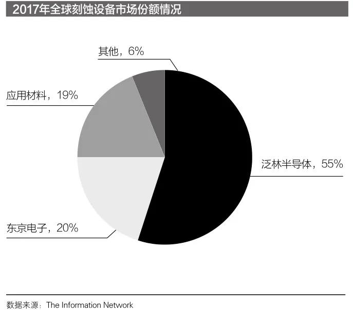 美国断供民用芯片对中国的影响,美国完全断供芯片怎么办