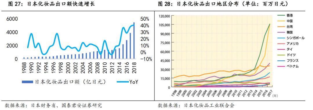 日本化妆品利润怎么样,日本的化妆品为什么好
