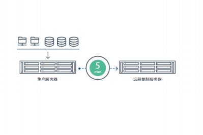 群晖备份一体机知识讲座,synology群晖怎么关联阿里云